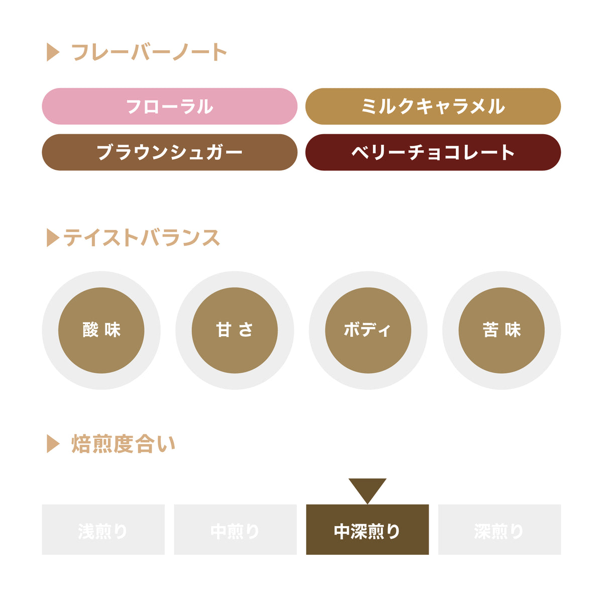 ディカフェ / エチオピア