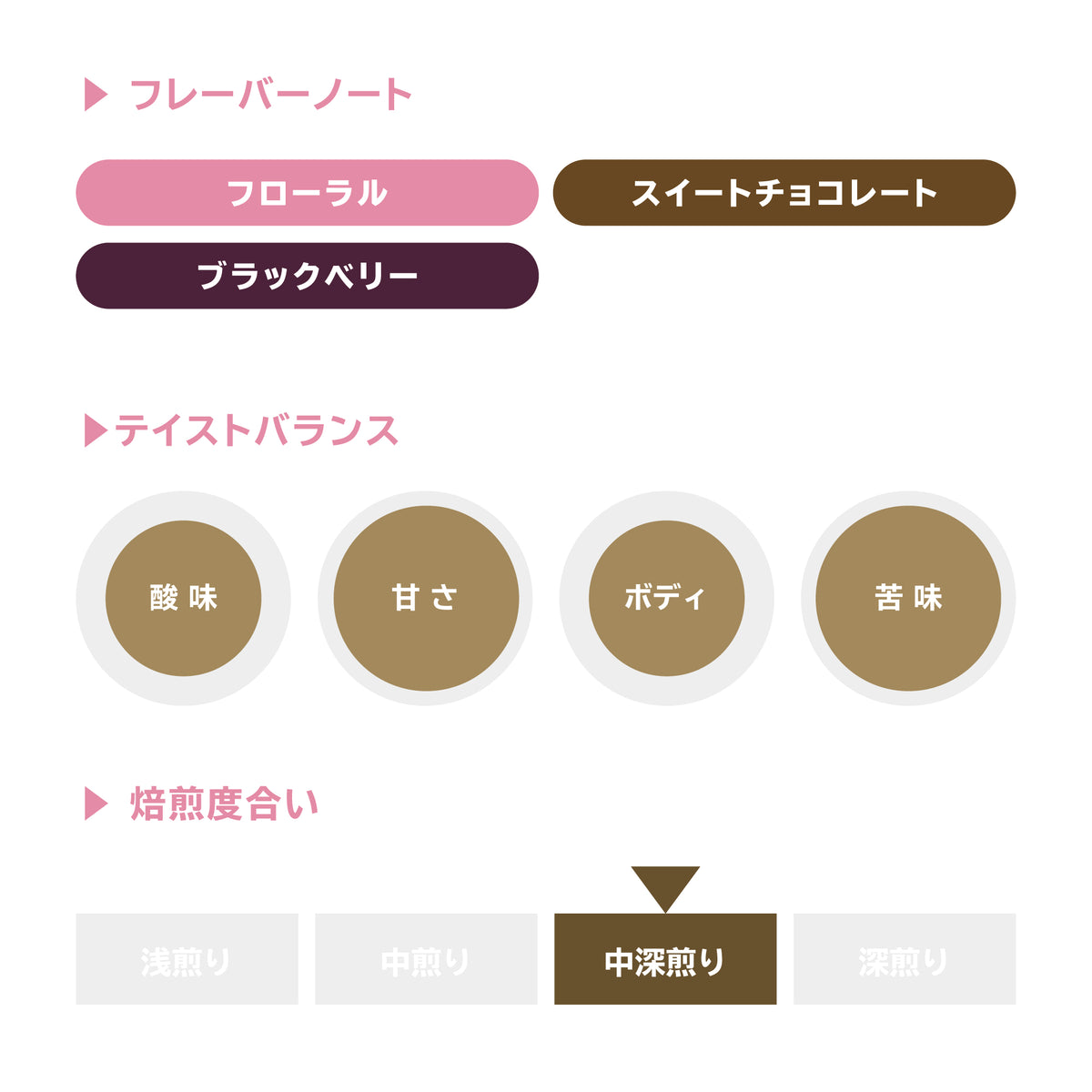 ルーシーブレンド