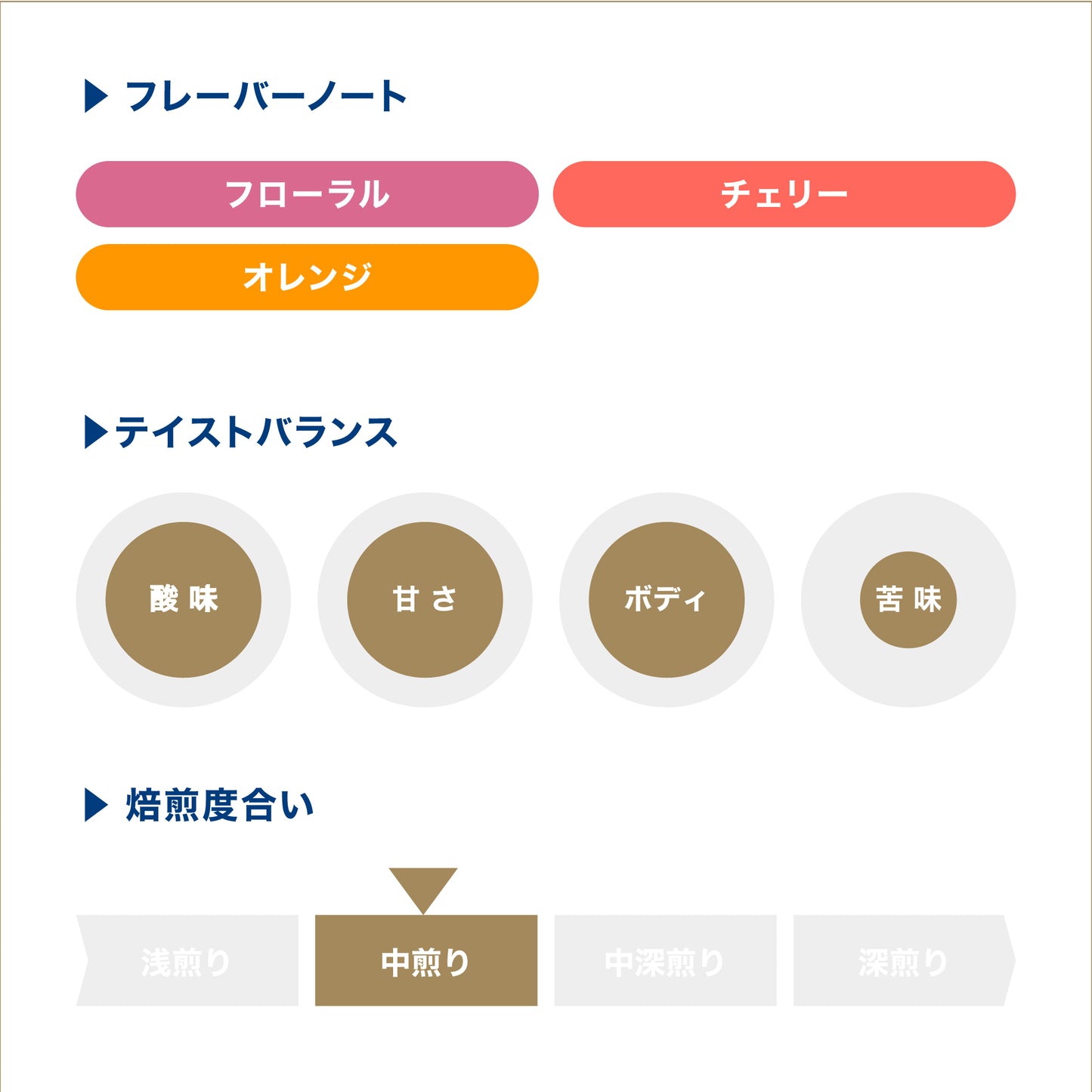 【終売】アニバーサリーブレンド