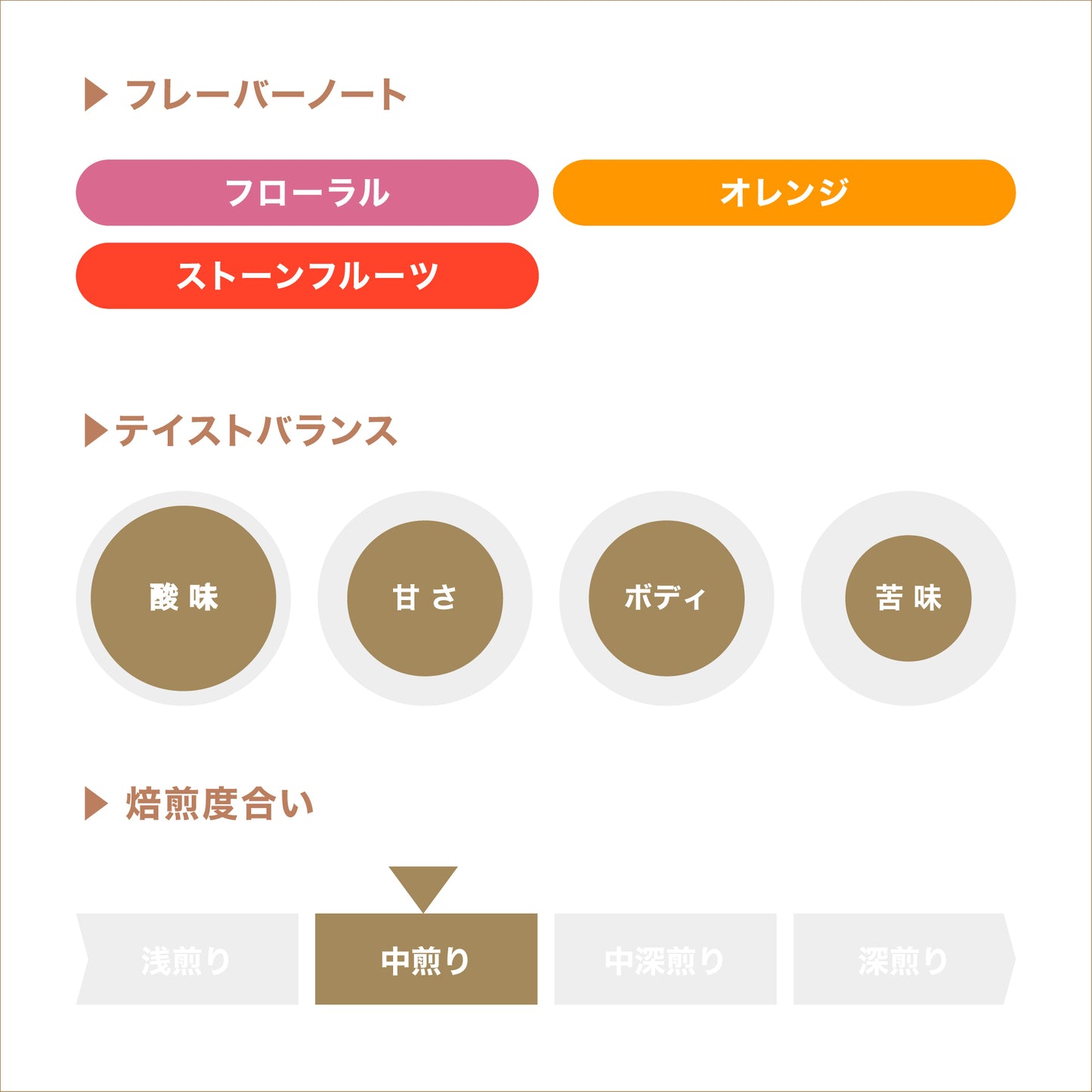 ゲイシャブレンド